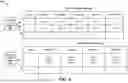 Fig. 07 - CONFIGURATION FOR MULTIPLE PDSCH/PUSCH WITH DIFFERENT PARAMETERS USING DCI