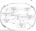 Fig. 01 - RECIRCULATING AQUACULTURE SYSTEM AND METHOD