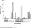 Fig. 37 - Animal Models and Therapeutic Molecules
