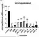 Fig. 08 - INSECT REPELLENT COMPOSITIONS