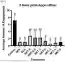 Fig. 09 - INSECT REPELLENT COMPOSITIONS