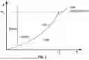 Fig. 02 - MULTI-MODALITY ABLATION CATHETER HAVING A SHAPE MEMORY STYLET