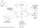 Fig. 08 - SURGICAL SYSTEM FOR CUTTING WITH NAVIGATED ASSISTANCE