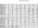 Fig. 43 - AUTOMATIC CREATION OF A VIRTUAL MODEL AND AN ORTHODONTIC TREATMENT PLAN