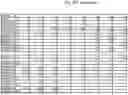 Fig. 45 - AUTOMATIC CREATION OF A VIRTUAL MODEL AND AN ORTHODONTIC TREATMENT PLAN