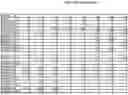 Fig. 49 - AUTOMATIC CREATION OF A VIRTUAL MODEL AND AN ORTHODONTIC TREATMENT PLAN