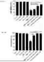 Fig. 02 - CO-FORMULATION OF POLYMYXINS FOR INHALATION