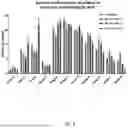 Fig. 09 - CO-FORMULATION OF POLYMYXINS FOR INHALATION