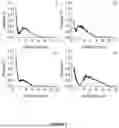 Fig. 03 - Long Acyl-Chain Phospholipid Oxygen Microbubbles for Treating Tumor Hypoxia
