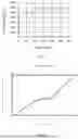 Fig. 02 - METHOD OF MANUFACTURING LIGHTWEIGHT THERMAL INSULATING CELLULAR CEMENT-BASED MATERIALS