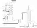 Fig. 01 - Energy-efficient process for removing butenes from C4-hydrocarbon streams