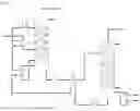 Fig. 02 - Energy-efficient process for removing butenes from C4-hydrocarbon streams