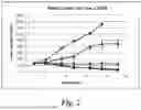 Fig. 03 - COMBINATION THERAPY FOR CANCERS WITH BRAF MUTATION