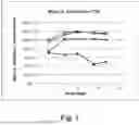 Fig. 04 - COMBINATION THERAPY FOR CANCERS WITH BRAF MUTATION