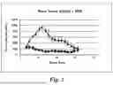 Fig. 06 - COMBINATION THERAPY FOR CANCERS WITH BRAF MUTATION