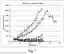 Fig. 08 - COMBINATION THERAPY FOR CANCERS WITH BRAF MUTATION