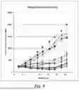 Fig. 09 - COMBINATION THERAPY FOR CANCERS WITH BRAF MUTATION