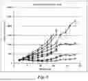 Fig. 10 - COMBINATION THERAPY FOR CANCERS WITH BRAF MUTATION