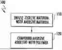 Fig. 01 - ZEOLITE AVERSIVE ADDITIVE FOR POLYMER COMPOSITIONS AND METHOD OF PREPARING SAME