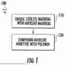 Fig. 02 - ZEOLITE AVERSIVE ADDITIVE FOR POLYMER COMPOSITIONS AND METHOD OF PREPARING SAME