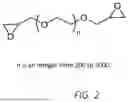 Fig. 03 - Surface Coating Composition