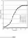 Fig. 03 - SELECTIVE HYDROCRACKING OF NORMAL PARAFFIN