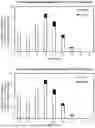 Fig. 04 - SELECTIVE HYDROCRACKING OF NORMAL PARAFFIN