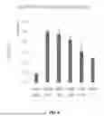 Fig. 07 - Compositions and methods for preparing capped mRNA