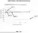 Fig. 22 - Compositions and methods for preparing capped mRNA
