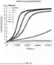 Fig. 07 - Quantum Dot-Peptide PNA-DNA Complexes as a Platform Reporter System for Multiplexed Detection in Cell-Free Transcription Translation-Based Biosensors