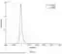 Fig. 02 - METHODS FOR AMPLIFICATION OF CELL-FREE DNA USING LIGATED ADAPTORS AND UNIVERSAL AND INNER TARGET-SPECIFIC PRIMERS FOR MULTIPLEXED NESTED PCR
