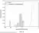 Fig. 07 - METHODS FOR AMPLIFICATION OF CELL-FREE DNA USING LIGATED ADAPTORS AND UNIVERSAL AND INNER TARGET-SPECIFIC PRIMERS FOR MULTIPLEXED NESTED PCR