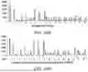 Fig. 40 - METHODS AND COMPOSITIONS FOR INCORPORATING NUCLEOTIDES