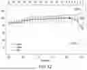 Fig. 43 - DIAGNOSIS OF SEPSIS