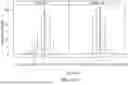 Fig. 71 - DIAGNOSIS OF SEPSIS