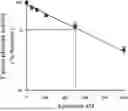 Fig. 01 - METHODS FOR IDENTIFICATION AND TREATMENT OF BLEEDING IN ANIMALS