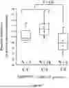 Fig. 08 - METHODS FOR IDENTIFICATION AND TREATMENT OF BLEEDING IN ANIMALS