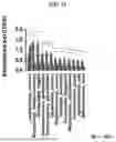 Fig. 22 - Composition and method for predicting preterm birth using microbiome analysis of vaginal fluid of pregnant women