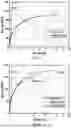 Fig. 07 - ALUMINUM ALLOYS AND METHODS OF MAKING AND USE THEREOF
