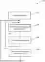 Fig. 01 - METHOD OF FORMING MATERIAL WITHIN A RECESS