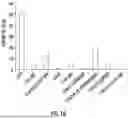 Fig. 11 - Microorganisms and artificial ecosystems for the production of protein, food, and useful co-products from C1 substrates