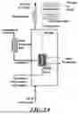 Fig. 07 - MAGNETOHYDRODYNAMIC DEVICE AND METHOD FOR GAS PRODUCTION IN MICROGRAVITY