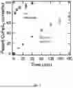 Fig. 04 - REDUCTION OF CHALCOPYRITE BY AN AQUEOUS PHASE REDUCANT TO ENABLE HYDROMETALLURGICAL EXTRACTION OF COPPER
