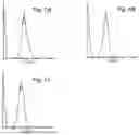 Fig. 02 - Blood Preparation and Profiling