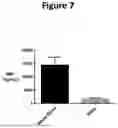 Fig. 08 - Blood Preparation and Profiling