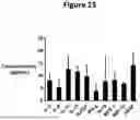 Fig. 22 - Blood Preparation and Profiling
