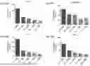 Fig. 35 - Blood Preparation and Profiling