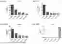 Fig. 40 - Blood Preparation and Profiling