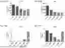 Fig. 41 - Blood Preparation and Profiling