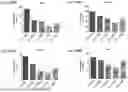 Fig. 44 - Blood Preparation and Profiling